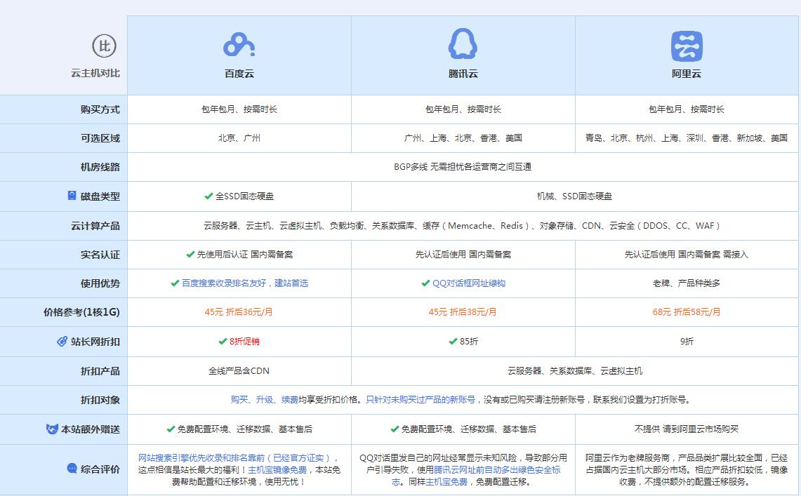 阳山云主机代理对比.jpg